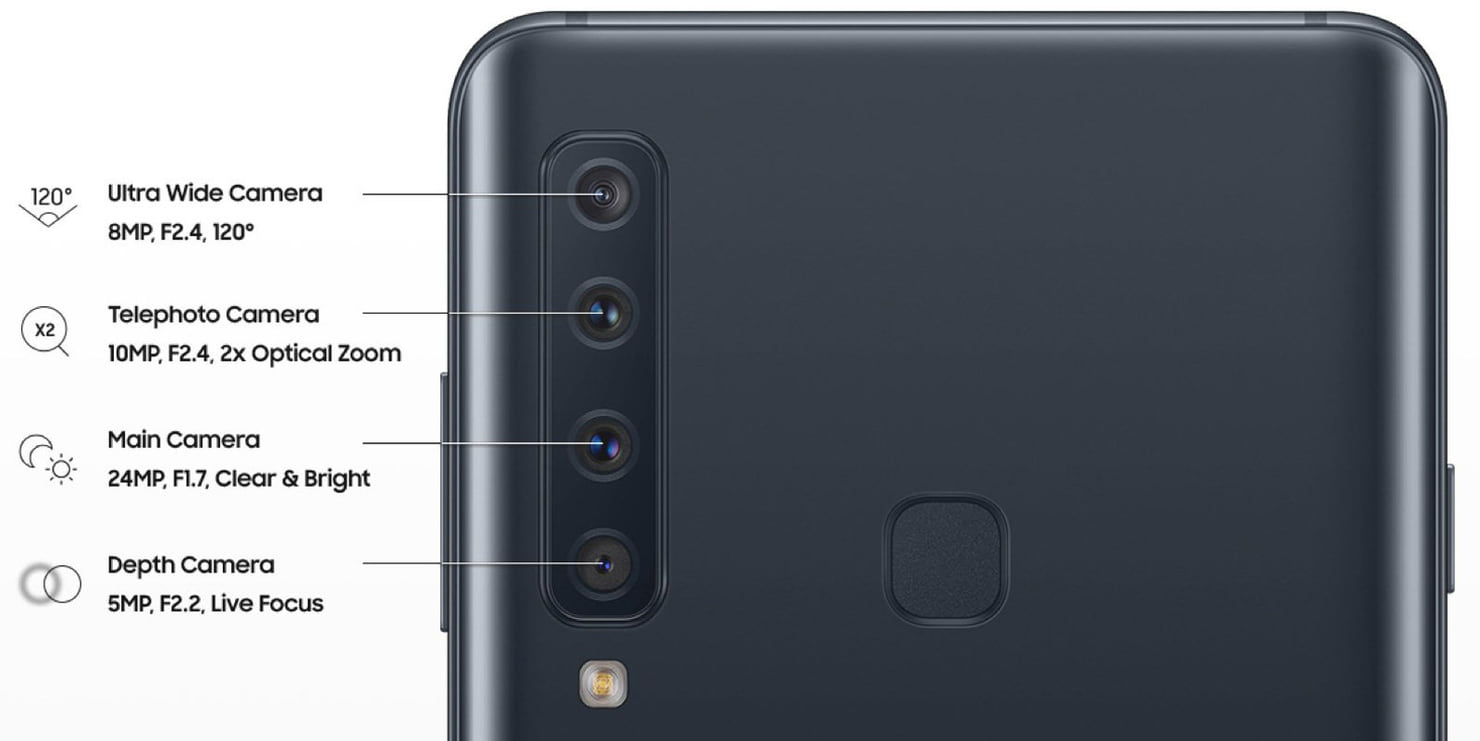 Samsung A9 - ארבע עדשות, בפועל שלש פעילות ואחת למדידת עומק